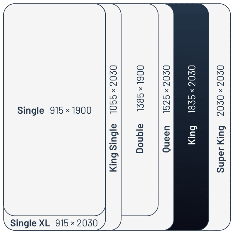 King Mattress Size Australia | 2024 Guide | Sealy